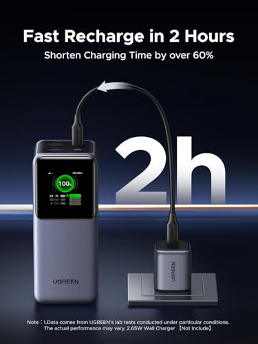 UGREEN Nexode Power Bank 20000mAh 130W Portable Charger 72Wh PD Fast Charging 3-Port USB C Battery Pack with TFT Smart Display for MacBook/iPad/iPhone 17/16/Samsung S26 and More
