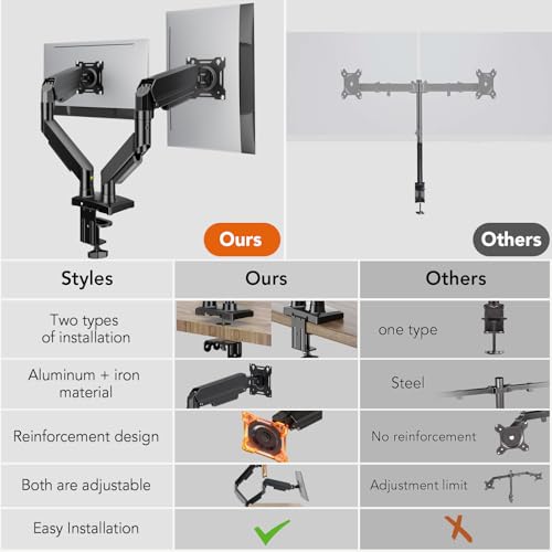 Dual Monitor Stand Adjustable Monitor Desk Mount for 17″–32″ Computer Screens, Full Motion VESA Pattern 75x75/100x100 with C-Clamp & Grommet Aluminum Base, Each Arm Holds 4.4 to 20 lbs HD09B-201 - size: dual monitor arm