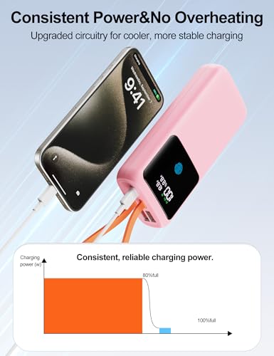 Portable Laptop Charger 24000mAh 65W w/USB C Built-in Cable Pink | 65W Fast charging, LED display, Charge 4 devices at once, Pass through, TSA approved, Compatible with Macbook/Notebook/iPhone - color: Pink