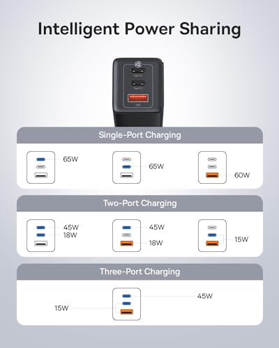 Baseus 65W USB C Wall Charger, 3 Ports Foldable GaN Charger, Fast Charger Block for iPhone 15/14/13/Pro Max/SE/XR/XS, Galaxy S22+/S22, MacBook Pro/Air, iPad, Laptops, Pixel, Steam Deck - color: 65W