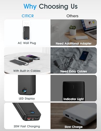 citicr Portable Charger 20000mAh PD20W w/Built-in Cables & Wall Plug Black | High capacity, Fast charging, Built-in wall plug, LED display, Charge 5 devices at once, Pass through charging, TSA approved - color: Black-20000mah