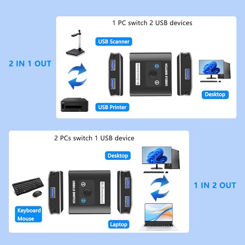 USB 3.0 Switch with 2 USB3.0 Cables, USB Switcher 1 in 2 Out/2 in 1 Out | Bi-Directional Aluminum USB Switcher 2 Computers Share Keyboard Mouse Printer, USB Splitter for Laptop
