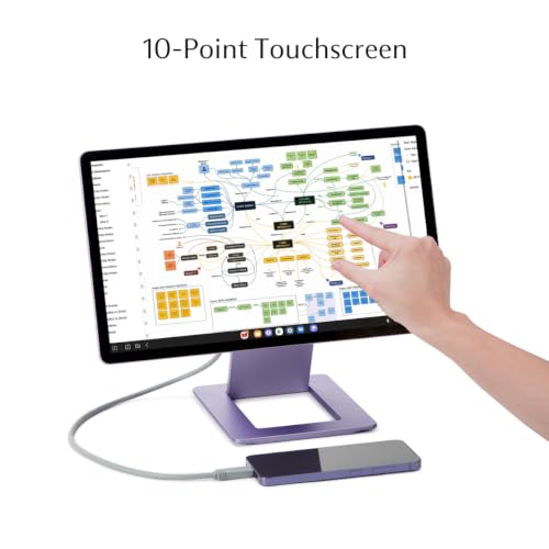 SOTSU FlipAction Touch 14" Premium Portable Monitor | FHD IPS 10-Point Touchscreen | 400 Nits | 100% sRGB | Pivoting Second Screen | USB-C & Mini HDMI | for Windows, Android & Samsung DeX | FHD IPS 10-Point Touchscreen | 400 Nits | 100% sRGB | Pivoting Sc