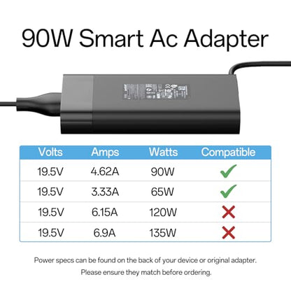 90W 19.5V 4.62A Laptop Charger Compatible with HP Envy 13 14 15 15T 17 M7 Pavilion 14 15 M4 Spectre x360 13 15 ProBook 650 G2 G4 450 470 G4 640 G2 Stream 11 13 14 710413-001 Smart Blue tip Ac Adapter