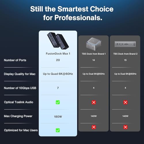 iVANKY FusionDock Max 1, 20-in-2 Thunderbolt 4 Docking Station Only for M1-M5 Pro/Max MacBook, Quad 6K or Dual 8K Display, 40Gbps Dock with 4 Downstream Thunderbolt 4 Ports, 100W, 2.5G LAN, SD 4.0 - color: Midnight Blue