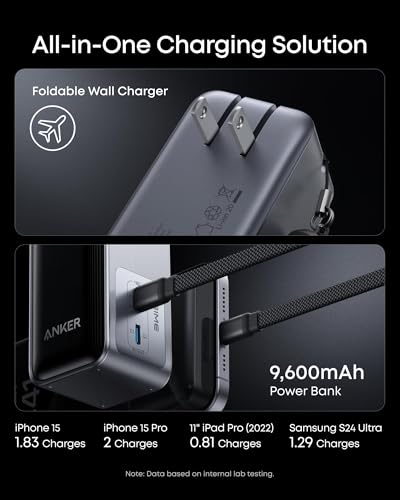 Anker Laptop Power Bank 25,000mAh & Prime Power Bank 9,600mAh (Bundle)