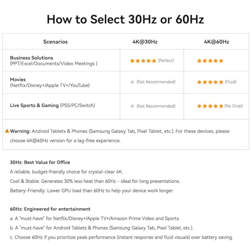 USB C to HDMI Cable for iPhone iPad MacBook Galaxy to TV Projector Monitor, USB-C to HDMI Cord Adapter, Thunderbolt 3 4 5 to HDMI Cable (4K 60Hz, 3.3ft) - size: 3.3ft, style: 4K 60Hz