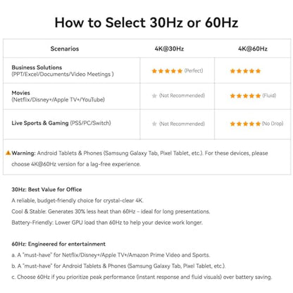 USB C to HDMI Cable for iPhone iPad MacBook Galaxy to TV Projector Monitor, USB-C to HDMI Cord Adapter, Thunderbolt 3 4 5 to HDMI Cable (4K 60Hz, 3.3ft) - size: 3.3ft, style: 4K 60Hz