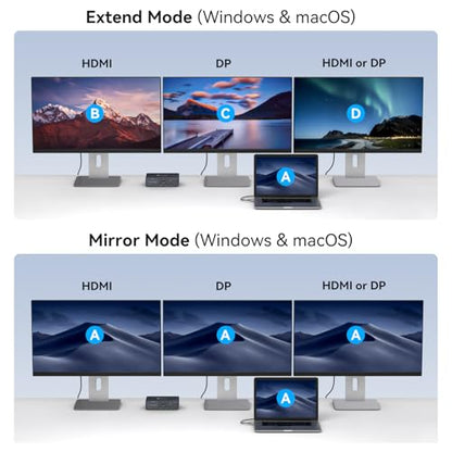 TJCXELE Displaylink Docking Station 3 Monitors with HDMI DP,19-in-1 USB C Laptop Docking Station Triple Display 4K 60Hz with PD 100W,10bps USBC/A Ethernet/Card Readers/Audio for M1 M2 M3/Mac&Windows