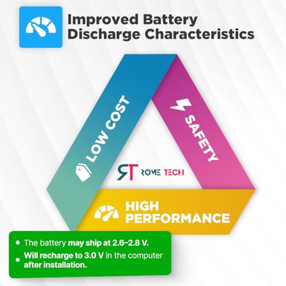 Rome Tech Battery for Dell XPS 13 (7390, 9305, 9343, 9350, 9360, 9365, 9370, 9380), XPS 15 (9550, 9560, 9570) & Precision 5510, 5520, 5530 CMOS BIOS RTC Backup with 2-Wire Cable - 2-Pack - style: 2-pack