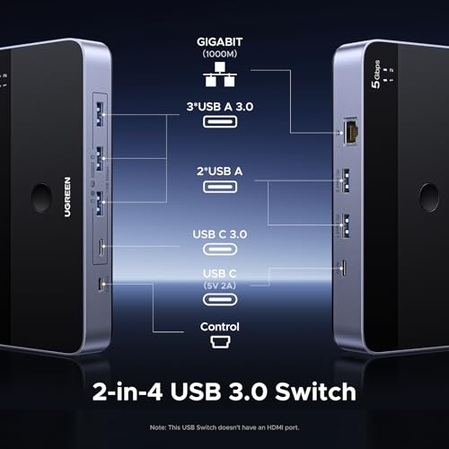 UGREEN USB 3.0 Switch for 2 PCs Simultaneous Internet Access & Sharing USB Devices, USB Switcher Sharing Keyboard and Mouse, Built-in Gigabit Ethernet Adapter, Includes 2 USB Cables & Controller