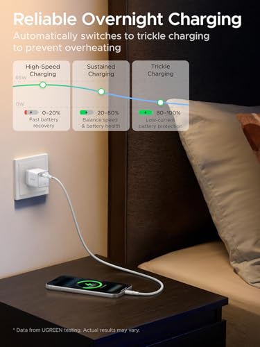 UGREEN Nexode Air 65W USB C Charger, Foldable Mini Charger Block Fast Charging with USB C Cable, GaN Charger for MacBook Air/Neo/Pro, iPhone 17 16, Galaxy S26/S25, iPad, White - color: White