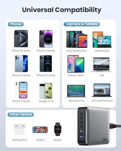 USB C Charger Block 200W[2026 Upgraded] GaN III 6 Port Fast Charging Station Hub,PD 65W USB C Laptop Charger Compatible with MacBook Pro/Air,iPad,iPhone 16/15,Galaxy S23/S24 Steam Deck Dell XPS etc - color: Black, size: 200W