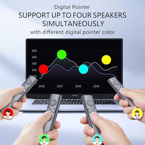 N95s Presentation Clicker for PowerPoint with Digital Laser Pointer | Magnifier/Highlight/Mouse Left Click, TV Screen&Projector Clicker, USB-C Rechargeable, 32GB Built-in Storage Receiver - color: Red - USB-A