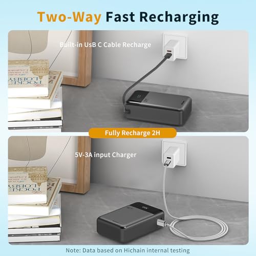 Hichain Laptop Power Bank 65W 20000mAh with Built-in USB-C Cable | 3 Chraging Port Fast Charging Battery Pack for MacBook iPhone 17 16 15 Series Android Switch Travel Essential Gray - color: Black