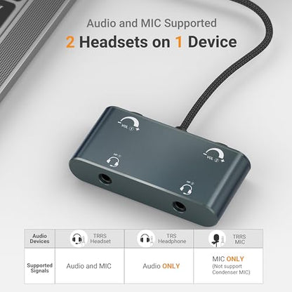 3.5mm Dual Headset Adapter with Volume Control, 1/8" to 2 TRRS Microphone Connector, Double Headphones Audio Splitter for 2 People Meeting, Recording, Online Training, Music Sharing