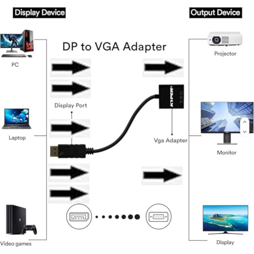 Kyper USKyper-1388 (1 Pack) DisplayPort DP to VGA Adapter Male to Female, 1080P Gold-Plated Converter for Computer Desktop Laptop Monitor Projector HDTV Compatible All Brands