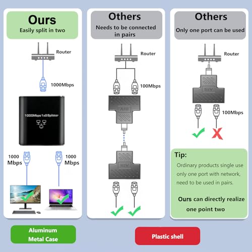 Gigabit Ethernet Splitter 1 to 2 High Speed(2 Devices Simultaneously Networking),1000Mbps Internet Splitters 1 in 2 out, LAN Splitter with USB Power Cable, RJ45 Splitters for Cat5/5e/6/7/8 Cable - style: 1to2