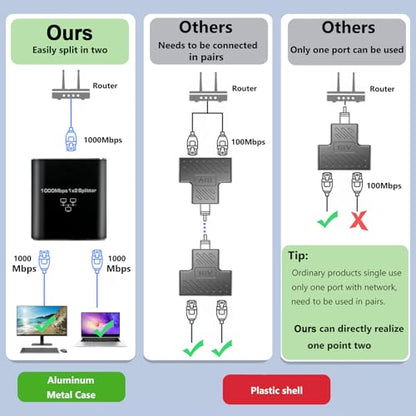 Gigabit Ethernet Splitter 1 to 2 High Speed(2 Devices Simultaneously Networking),1000Mbps Internet Splitters 1 in 2 out, LAN Splitter with USB Power Cable, RJ45 Splitters for Cat5/5e/6/7/8 Cable - style: 1to2