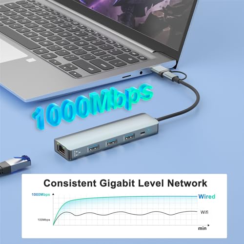 USB C to Ethernet Adapter, 5Gbps Data Port Hub Network with 3*USB3.0, USB3.0 Hub with RJ45 10/100/1000 Gigabit Ethernet Adapter Support Windows 10,8.1,Mac OS, Surface Pro,Linux,Chromebook and More