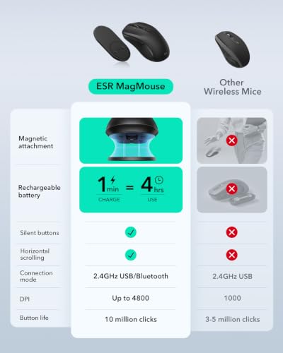 ESR MagMouse Snap-to-Carry Bluetooth Mouse, Rechargeable Wireless Mouse for Laptop with Built-in Charging Cable, Reusable Adhesive Holder, BT 5.0 + 2.4 GHz Connectivity, Silent, Ergonomic, Black - color: Black