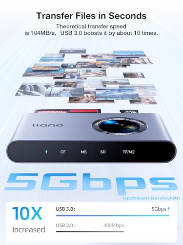 llano 5 in 1 Micro SD Card Reader, for SD/TF/MS/CompactFlash/M2 Cards 5Gbps | for Photographers, USB-C, Plug&Play, 4 Cards Simultaneously Read and Write, Windows, Linux, MAC OS and Chrome OS