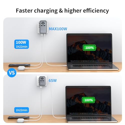 MOMAX 100W Universal Travel Adapter, 5-in-1 GaN International Power Adapter for Laptop, Phone, 2 USB-C PD & 2 USB-A QC Wall Charger, European Travel Plug Adapter for UK/US/AUS/JP, Travel Essentials - size: 100 W