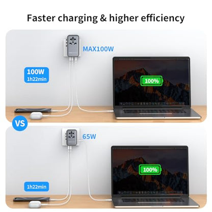 MOMAX 100W Universal Travel Adapter, 5-in-1 GaN International Power Adapter for Laptop, Phone, 2 USB-C PD & 2 USB-A QC Wall Charger, European Travel Plug Adapter for UK/US/AUS/JP, Travel Essentials - size: 100 W