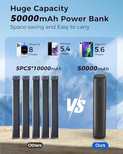 50000mAh Portable Charger, PD 22.5W Fast Charging Power Bank with Built in Cables, USB-C External Battery Pack for iPhone 17 16 15 14 Samsung Pixel Android iPad