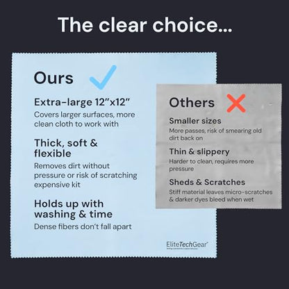 Elite Tech Gear Large Microfiber Cleaning Cloth (13-Pack) - 1-pc 12" x 12" and 12-pc 6"x7" - Glasses Cleaning Cloth for TV Screens, Camera Lenses and Tablets (Blue) - color: Blue, size: 12'' x 12'' (Pack of 13)