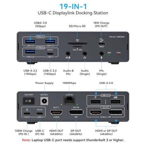 DisplayLink Docking Station 3 Monitors, 19 in 1 Laptop Docking Station | Triple 4K 60Hz HDMI/DisplayPort, 100W PD, Thunderbolt 3/4, USB 3.2 10Gbps, Audio and Ethernet Port, for MacBook Pro/Air M1-M5