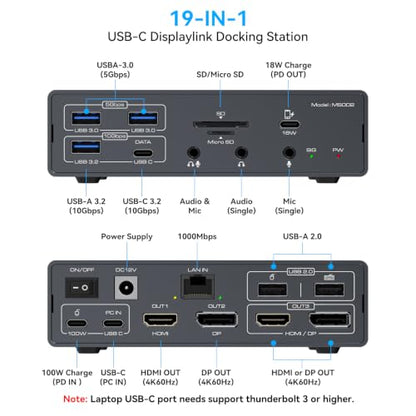DisplayLink Docking Station 3 Monitors, 19 in 1 Laptop Docking Station | Triple 4K 60Hz HDMI/DisplayPort, 100W PD, Thunderbolt 3/4, USB 3.2 10Gbps, Audio and Ethernet Port, for MacBook Pro/Air M1-M5