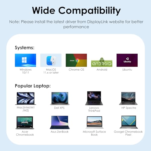 WAVLINK USB C Docking Station Dual 4K@60Hz(2 HDMI+2DP) | 100W PD Charging, Compatible with Thunderbolt 4/3, M1-M5 Mac/Neo, Windows, 10Gbps USB C, LAN, Displaylink Driver Required