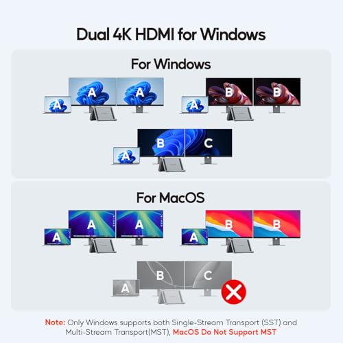 USB C Docking Station Dual Monitor, Laptop Dock for Windows with HDMI 4K | PULWTOP Laptop Docking Staion Stand, 3xUSB-C/A 10Gbps,2xUSB-A 5Gbps,RJ45,PD for Surface Pro11/10/9/8/Dell/HP/Lenovo/Asus/Acer