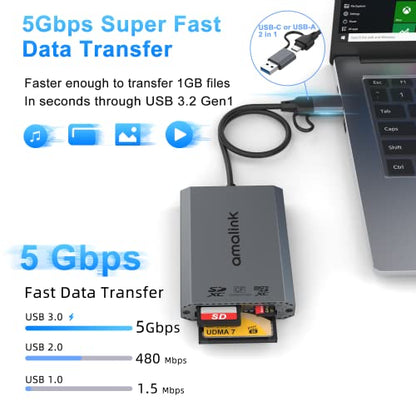 UHS-II SD Card Reader. Triple-Slot USB-A/USB-C CF Compact Flash Card Reader Adapter,.Support CF/UHS-II/UHS-I SD/SDHC/SDXC, Compatible with Windows,Mac OS