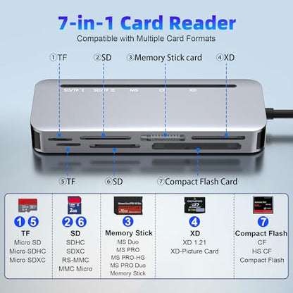 7-in-2 Memory Stick Pro Duo Card Reader, USB-A & USB-C Multi-Card Reader for SD/TF/CF/MS/XD Memory Cards, 5Gbps High-Speed Transfer, SD Card Reader for iPhone 15/16/17, MacBook, iPad, Android, Camera