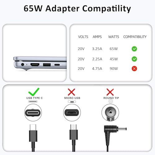 DECSZDY Replacement for Dell Laptop Charger 65W USB-C;Compatible with All Dell Computer 65 Watt USB Type C Power Adapter