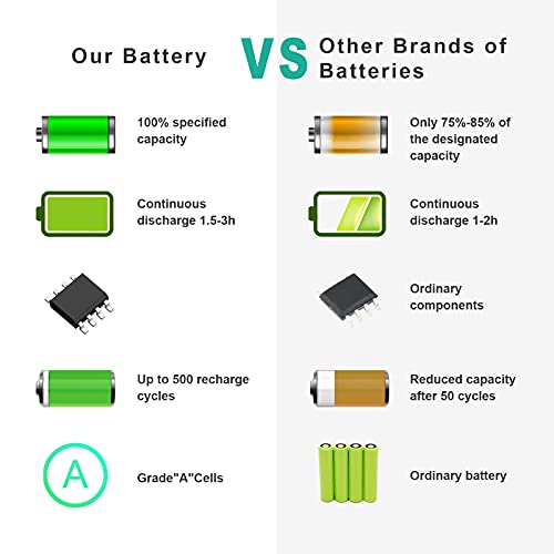 Fancy Buying AS09A31 Laptop Battery for Acer Aspire 5532 5732Z 5334 5517 AS09A61 AS09A41 AS09A51 AS09A71 AS09A75, Bell EasyNote TJ61 TJ62 TJ63 TJ64 TJ65 TJ66 TJ67 TR81 TR82 TR83 TR85 TR86 TR87 - size: 7.28*3.12*0.94inch NV52