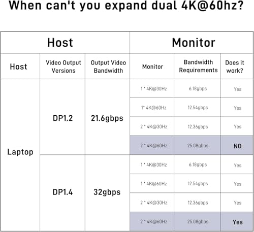 USB C Docking Station Dual Monitor 4K@60Hz, 12-in-1 Laptop Dock with 2*HDMI, 4*USB, Thunderbolt 3/4 Dock, SD/TF Slot, Ethernet, Audio, 96W Power Adapter, for HP, Lenovo, Dell, ASUS,Surface - size: NQ-DK-02-Pro