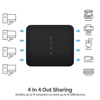 SABRENT USB 2.0 Sharing Switch up to 4 Computers and Peripherals LED Device Indicators (USB-USS4) - size: 4-Port Switch