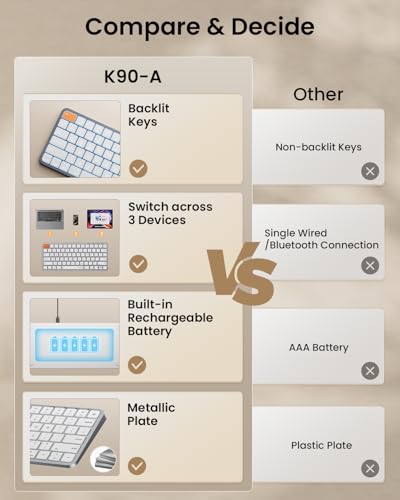 ProtoArc K90-A Backlit Bluetooth Keyboard for Mac/iPad, White Silver | Compact Wireless Mac Keyboard, 78-Key, No Numpad, 3-Level White Led Backlight, Multi-Device, Low-Profile, Rechargeable - color: White Silver