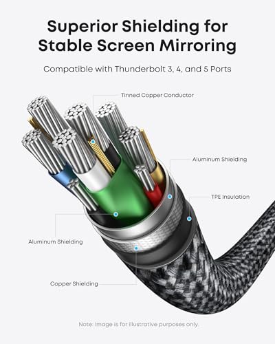 Anker HDMI Cable, 4K@60Hz Ultra-Fast Nylon-Braided USB C to HDMI Cord with Advanced Shielding, Thunderbolt 5/4/3, for MacBook, iPad, iPhone, HD TV, and More (6FT,Black) (Pack of 2) - size: 6FT (Pack of 2)