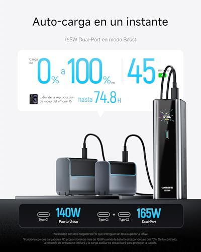 CUKTECH 15 Ultra 140W 20000mAh Power Bank+ 100W USB C 3-Port Charger Combo, Multi-Device Fast Charging, Portable Laptop Charger for MacBook Pro/Air, iPhone 16/15/Pro, Samsung Galaxy, Pixel, and More
