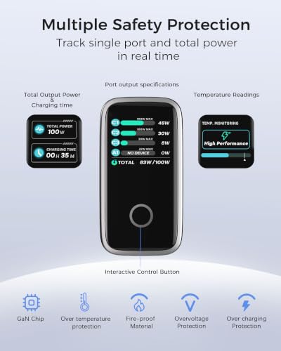 USB C Charger Block 100W, 4-Port GaN Fast Wall Charger with Smart Display, Compact Adapter with Touch Control for MacBook, iPhone 17/16Series, iPad Pro,Galaxy S25/S24,Pixel, Laptop,and More