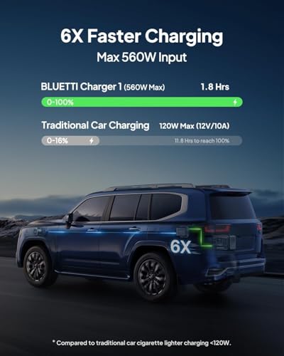 BLUETTI Solar Generator Elite 300 & Charger 1 Alternator Charger 3014.4Wh | 2400W (4800W Surge) , Smallest 3kWh, LFP Portable Power Station for RV, Home Backup, RV Power with TT-30 RV Port & 12V/30A DC - style: BLUETTI Elite 300+Charger 1