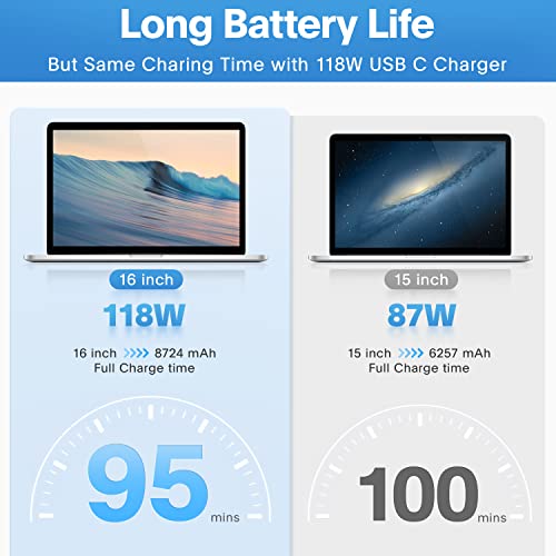 Mac Book Pro Charger - 118W USB C Charger Fast Charger Compatible with MacBook Pro/Air, M1 M2 M3 M4 M5, ipad Pro, Samsung Galaxy and More, Include Charge Cable