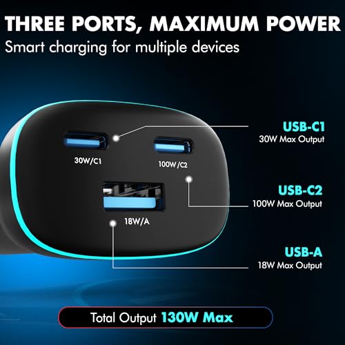 PD 130W Superfast Charging 2.0 Wozoyo Car Charger, with 2XType C & USB-A, PPS & QC 3.0, Triple Port (100W + 30W + 18W), 12V–24V Compatible, Multi-Layer Protection, 2-Years Manufacturer Warranty