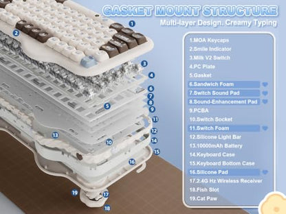 YUNZII C98 Wireless Mechanical Keyboard with Number Pad,98 Key BT5.0/2.4G/USB-C Hot Swap Gasket Mount with PBT MOA Keycaps,Custom RGB,Cute Cake Keyboard for Win/Mac (Choco, Milk V2 Linear Switch) - color: Choco, size: Milk V2 Linear Switch