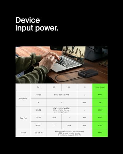 Belkin 20000mAh 65W 3-Port Power Bank for MacBook, iPhone, Switch 2 | Battery Pack, MacBook, Chromebook, iPhone 17, Samsung Galaxy, Nintendo Switch 2, USB C and USB A Ports