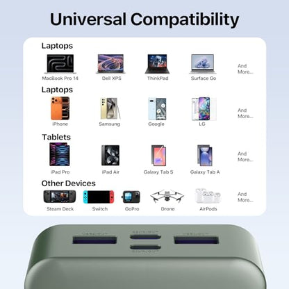 NOBIS 20000mAh Battery Pack Power Bank 65W Power Bank, Portable Charger with Digital Display, Dual USB-C/USB-A Fast Charging for Laptop, Phone, Tablet, Travel-Friendly External Battery Pack - color: Green